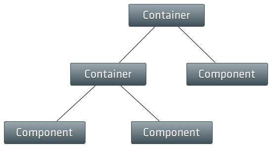 Component tree in Ext JS - One of the best JS frameworks
