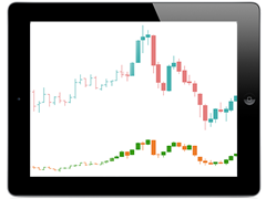 New Charting Package For Sencha Touch