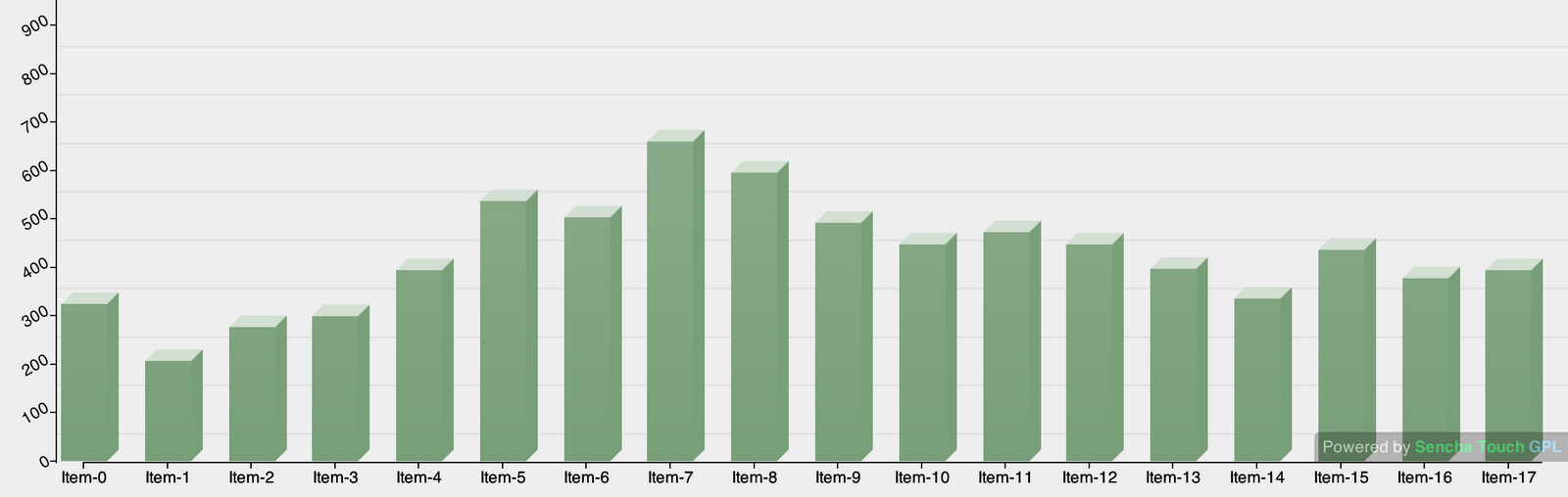 New Charting Package For Sencha Touch