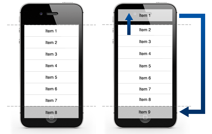 sencha touch 2.0.1