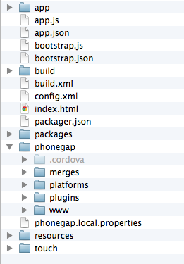 Sencha and PhoneGap Folder Structure