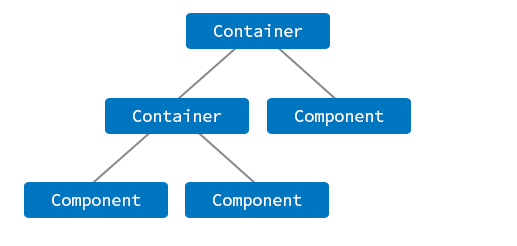 Containers and Components