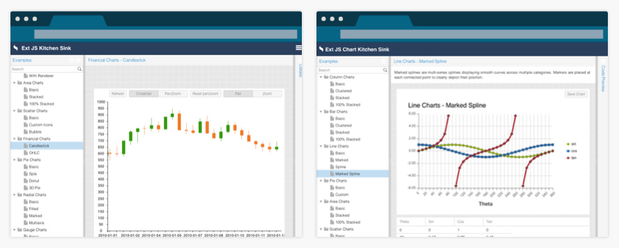 touch optimized charts