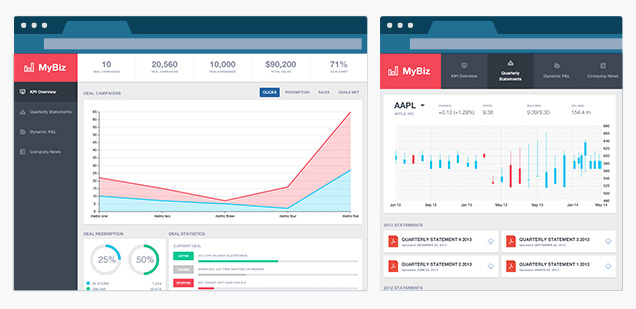 Ext JS 5 Executive Dashboard App