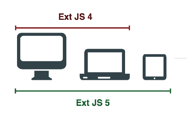 Ext JS 4 vs Ext JS 5 for Devices