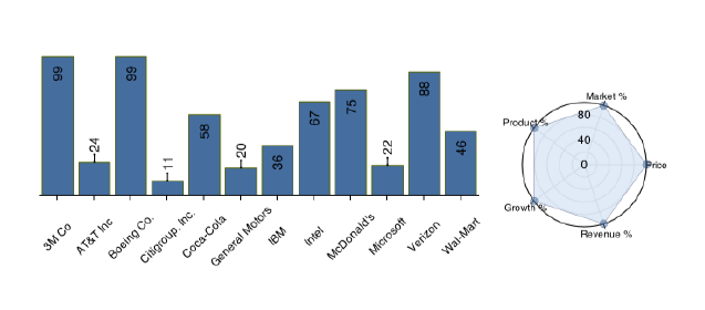 Sencha Charts is the first package shared between Ext JS 5 and Sencha Touch 2