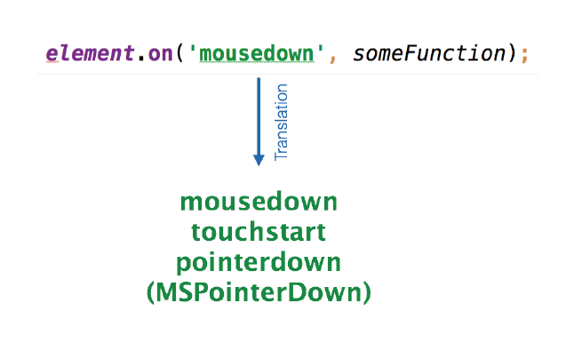 Ext JS mousedown code snippet