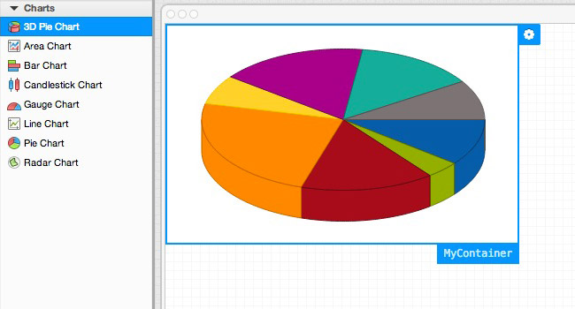 Touch Charts Support