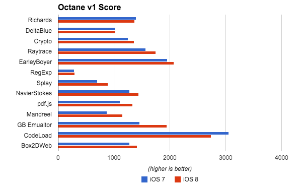 download the last version for ios NCH ClickCharts Pro 8.35