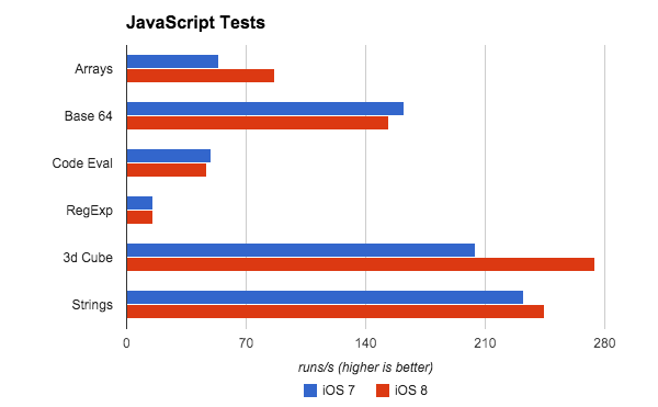 We can see there’s a  bit of a performance dip when working with Base64 strings and code evaluation via new Function and eval. 