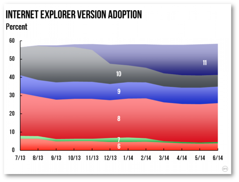 Legacy browser support is truly one of the features that sets Ext JS apart from our competition — so while we plan to continue innovating with new features, we also plan to continue evolving with (and not away from) our customers.