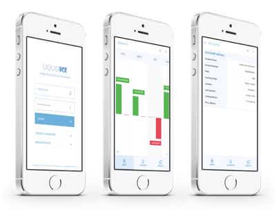 Integrating Corporate Bank Ecosystems on a Wide Range of Devices