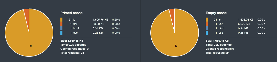 Comparing Js Compression Methods In Sencha Cmd Sencha Com